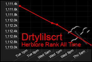 Total Graph of Drtylilscrt