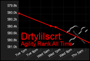 Total Graph of Drtylilscrt