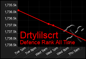 Total Graph of Drtylilscrt