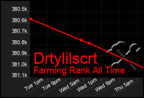 Total Graph of Drtylilscrt