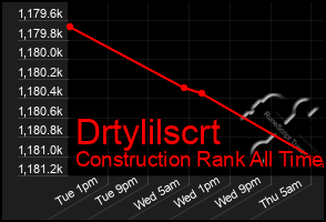 Total Graph of Drtylilscrt
