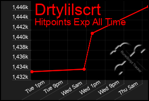 Total Graph of Drtylilscrt