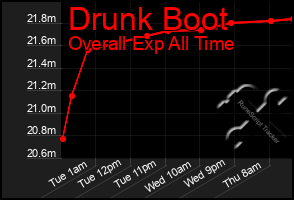 Total Graph of Drunk Boot