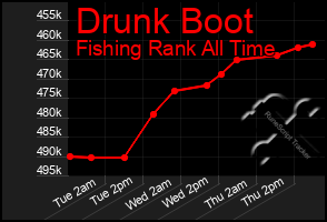 Total Graph of Drunk Boot