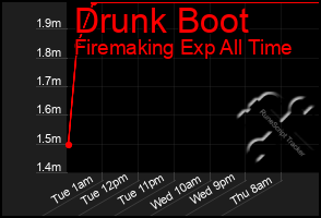 Total Graph of Drunk Boot