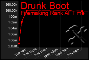 Total Graph of Drunk Boot
