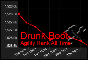 Total Graph of Drunk Boot