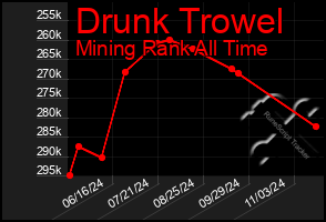 Total Graph of Drunk Trowel