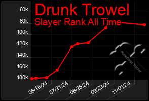 Total Graph of Drunk Trowel