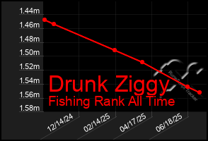 Total Graph of Drunk Ziggy