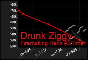 Total Graph of Drunk Ziggy