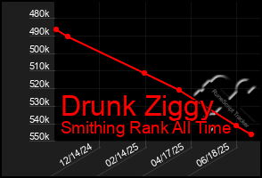 Total Graph of Drunk Ziggy