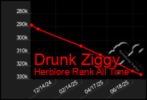 Total Graph of Drunk Ziggy