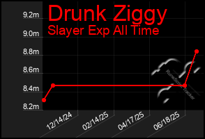 Total Graph of Drunk Ziggy