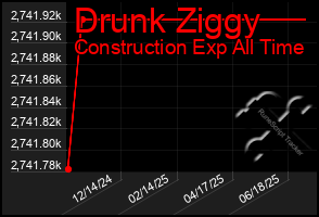 Total Graph of Drunk Ziggy