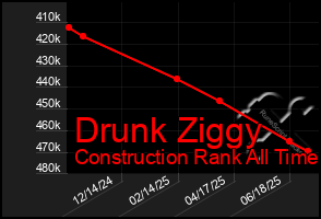Total Graph of Drunk Ziggy
