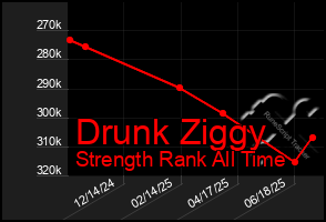 Total Graph of Drunk Ziggy