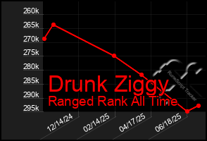 Total Graph of Drunk Ziggy