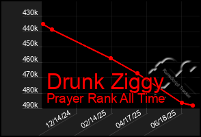 Total Graph of Drunk Ziggy