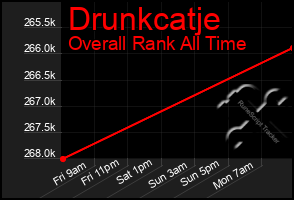 Total Graph of Drunkcatje