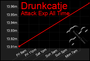 Total Graph of Drunkcatje