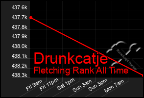 Total Graph of Drunkcatje