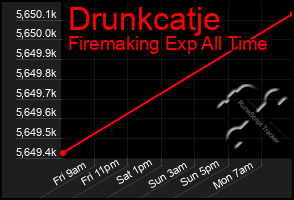 Total Graph of Drunkcatje