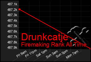 Total Graph of Drunkcatje