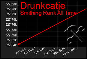 Total Graph of Drunkcatje