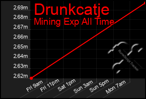 Total Graph of Drunkcatje