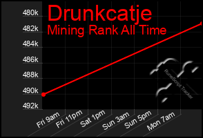 Total Graph of Drunkcatje