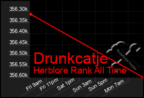 Total Graph of Drunkcatje