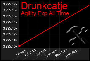 Total Graph of Drunkcatje