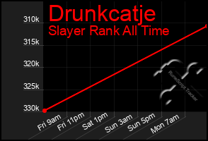 Total Graph of Drunkcatje