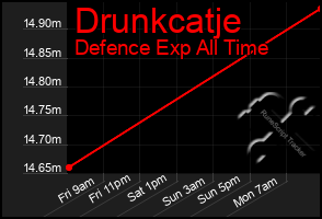 Total Graph of Drunkcatje