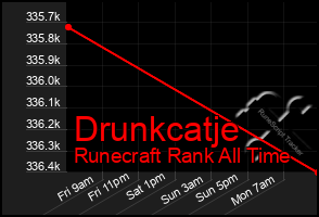 Total Graph of Drunkcatje