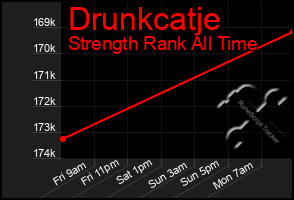 Total Graph of Drunkcatje