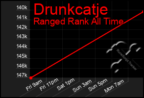 Total Graph of Drunkcatje