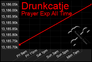 Total Graph of Drunkcatje