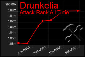Total Graph of Drunkelia