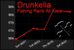 Total Graph of Drunkelia
