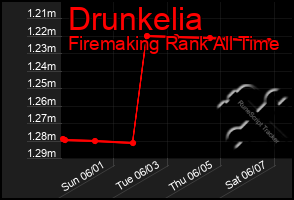 Total Graph of Drunkelia