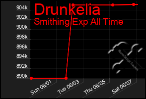 Total Graph of Drunkelia