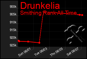 Total Graph of Drunkelia