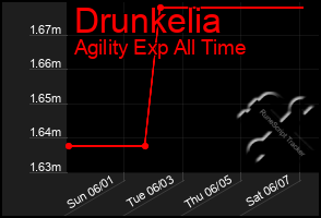Total Graph of Drunkelia