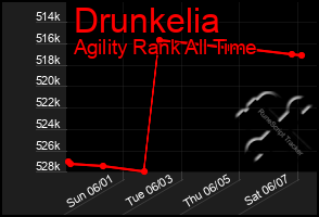 Total Graph of Drunkelia