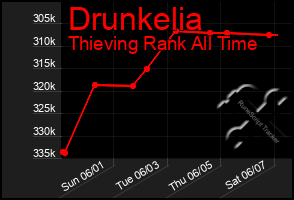 Total Graph of Drunkelia