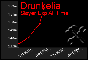 Total Graph of Drunkelia