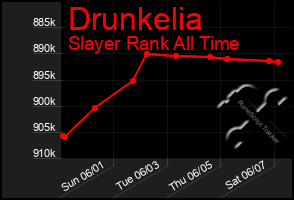 Total Graph of Drunkelia