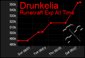 Total Graph of Drunkelia